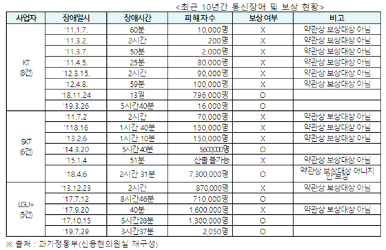 NSP통신- (과기정통부(신용현의원실 재구성))