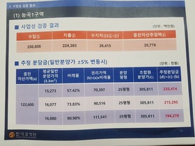 [NSP PHOTO]고양시, 능곡1구역 일반분양가 심사 돌입…한국감정원, 3.3㎡분양가 1607만7000원 평가