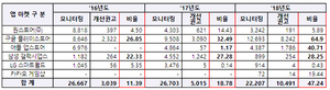 [NSP PHOTO]최근 3년간 모바일 앱 자율규제 개선권고 구글 64.9% 가장 높아