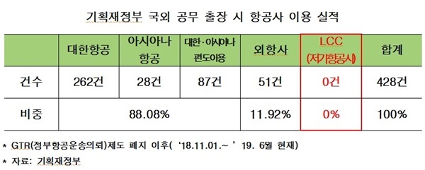 NSP통신- (심기준 의원실)