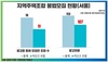 [NSP PHOTO]박홍근 의원, 값싼 아파트 광고·알고 보니 불법 지역주택조합 조합원 모집