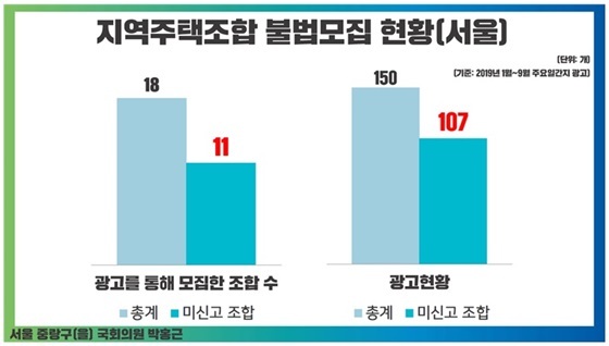 NSP통신- (박홍근 의원실)