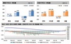 [NSP PHOTO]전국주택가격, 9월 5째 주 아파트 매매·전세 각 0.01%↑·0.04%↑