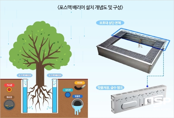 NSP통신-포스맥 배리어 설치 개념도 및 구성