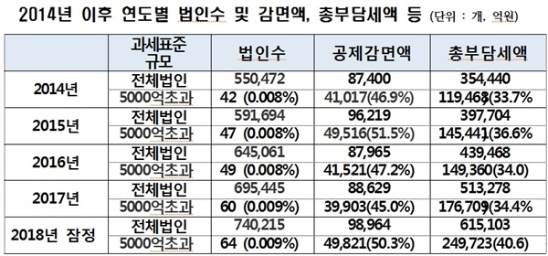 NSP통신- (김두관 의원실)