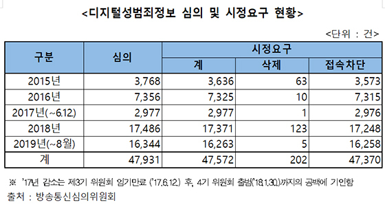 NSP통신- (방송통신심의위원회)