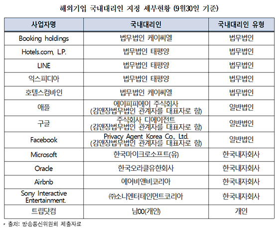 NSP통신- (방송통신위원회 제출자료)