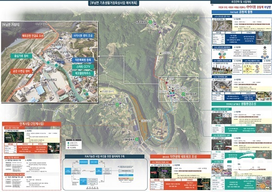 [NSP PHOTO]무주군, 기초생활거점육성사업 선정…국비 28억 확보