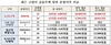 [NSP PHOTO]고양시, 능곡1구역 조합 고가 분양신청 불승인 통보