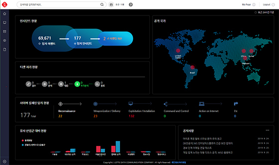NSP통신-통합대시보드 화면 (롯데정보통신)
