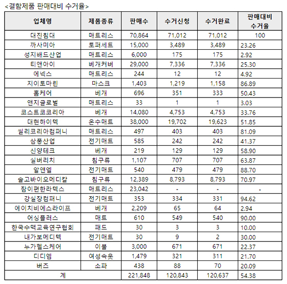 NSP통신- (이상민 의원실)