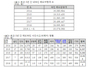 [NSP PHOTO]국민 해외여행 78.5% 늘 동안 해외 사건·사고도 122.4%↑…안전대책 시급