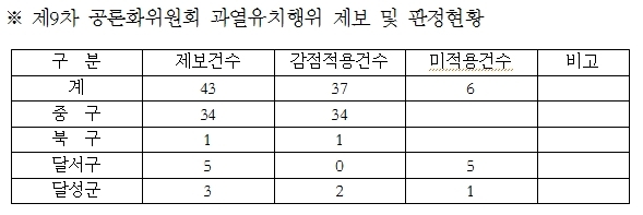 NSP통신- (대구시신청사건립추진공론화위원회)