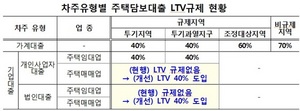 [NSP PHOTO]주택매매·임대업자, 14일부터 주택매매·임대업자 LTV 40% 적용