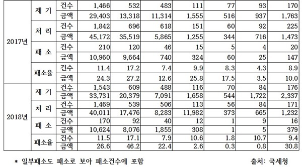 NSP통신- (박명재 의원실)