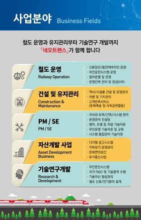 -네오트랜스 사업분야. (네오트랜스)