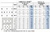 [NSP PHOTO]9월, 수출입물가지수 하락전환…전월比, 수출0.8%↓·수입0.4%↓