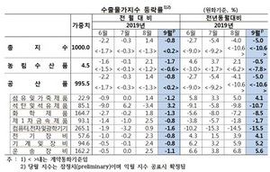 [NSP PHOTO]9월, 수출입물가지수 하락전환…전월比, 수출0.8%↓·수입0.4%↓