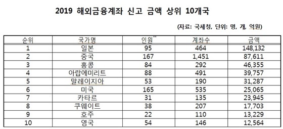 NSP통신- (김경협 의원실)