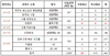 [NSP PHOTO]28억원 투여한 디지털문화유산콘텐츠 일반인 이용은 29회