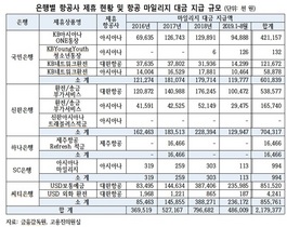 [NSP PHOTO]대한항공·아시아나, 최근 4년 간 항공 마일리지 판매 수입 약 2조 원