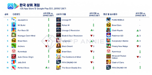 [NSP PHOTO][그래프속이야기]韓 3Q 모바일게임 1일 약 130억원이상 소비…리니지M·로한M 등 기여