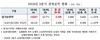 [NSP PHOTO]NH농협금융지주, 3분기 당기순익 1조3937억 원…전년 동기比 29.4%↑