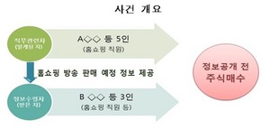 [NSP PHOTO]증선위, 홈쇼핑 내부정보 시장교란 전업투자자 검찰 고발