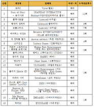 [NSP PHOTO]확률형아이템 자율규제 미준수 게임물 발표…도타2·총기시대·클래시로얄 대표적