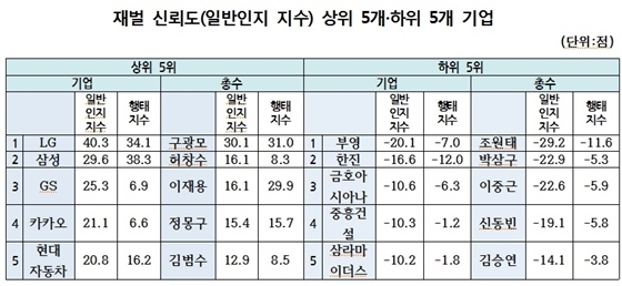 NSP통신- (한국사회여론연구소)