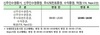 [NSP PHOTO]거래소, 대학수학능력시험일 개장시간 1시간 늦춰 변경