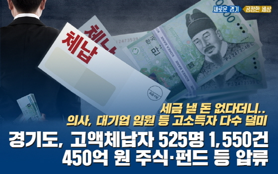 NSP통신-고액체납자들이 경기도 조사에 무더기로 적발됐다. (경기도)