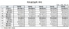 [NSP PHOTO]3분기 카드사용액, 216.6조원…전년 동기比5.5%↑