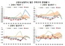 [NSP PHOTO][그래프속이야기]국토부, 고양시 일부지역 부동산 투기 조정대상지역 해제