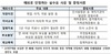 [NSP PHOTO]HF, 11일부터 9억 원 초과 주택보유자 전세보증 제한