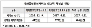 [NSP PHOTO]금결원, 계좌통합관리서비스 은행 비대면채널까지 확대