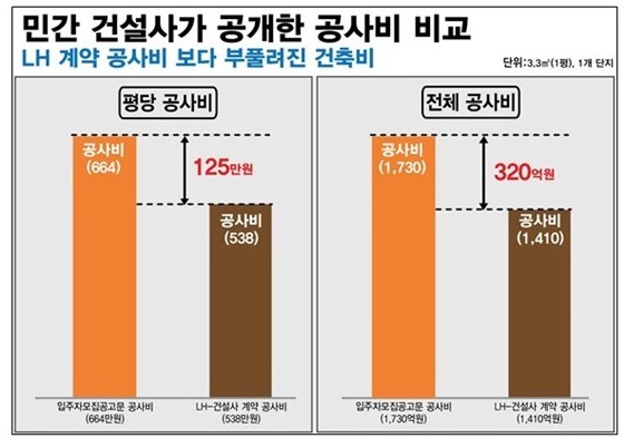 [NSP PHOTO]정동영, 민간참여형 공공주택사업 폐지 촉구