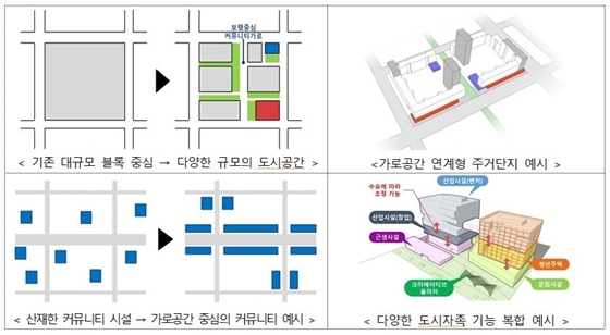 NSP통신-개발 방향 예시 (이미지=LH)