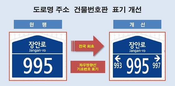 NSP통신-▲계룡시가 도로명주소 개선안을 시범 운영한다. (계룡시)