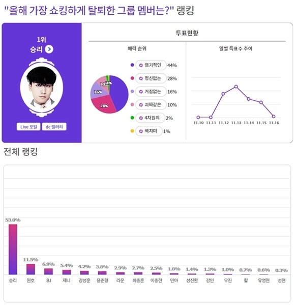 NSP통신- (디시인사이드 제공)