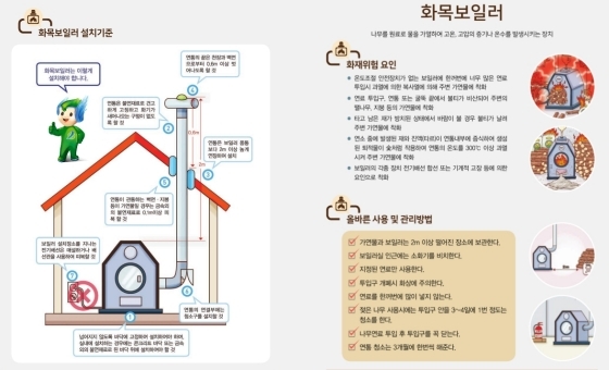 NSP통신-화목보일러 설치기준 및 사용, 관리방법 안내문. (안성소방서)