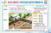 [NSP PHOTO]공주시, 생활하수 올바른 배출요령 홍보물 제작 배포