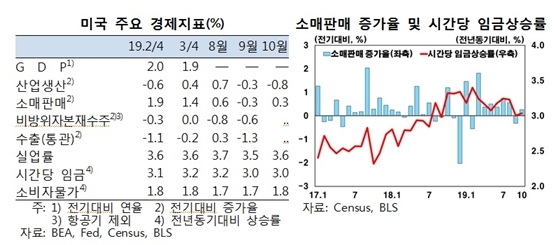 NSP통신- (한은)