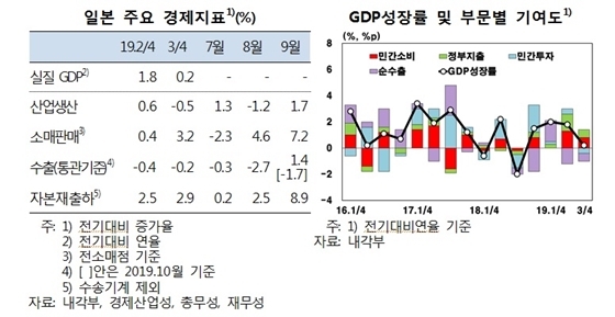 NSP통신- (한은)