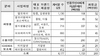 [NSP PHOTO]공정위, 돈 받은 인플루언서 후기 적발…엘지생활건강·아모레퍼시픽 등 7개사 제재