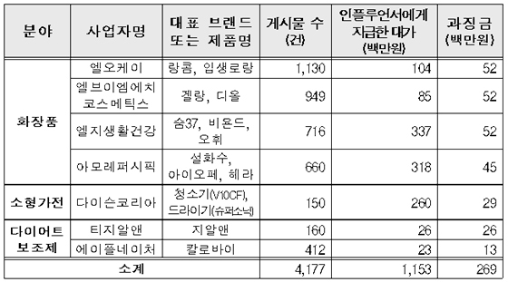 NSP통신- (공정거래위원회)