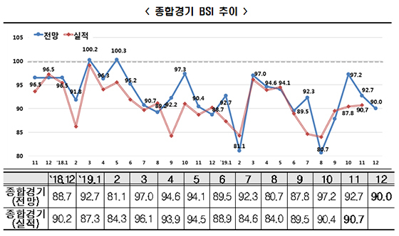 NSP통신- (한국경제연구원)