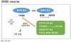 [NSP PHOTO]국토硏, 녹색일자리 창출 뉴욕시 그린뉴딜 정책·시사점 소개