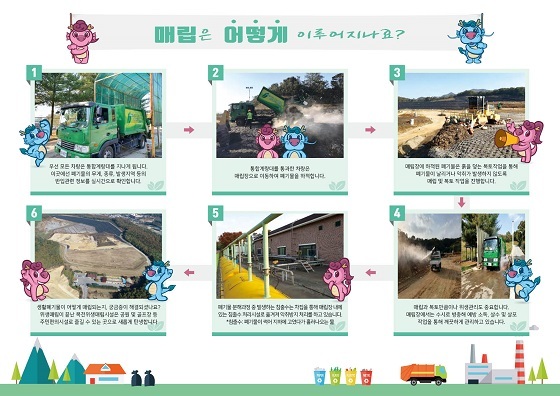 NSP통신-▲천안시가 목천위생매립시설 현황과 생활폐기물 매립순서가 담긴 홍보물을 제작 배포했다. (천안시)