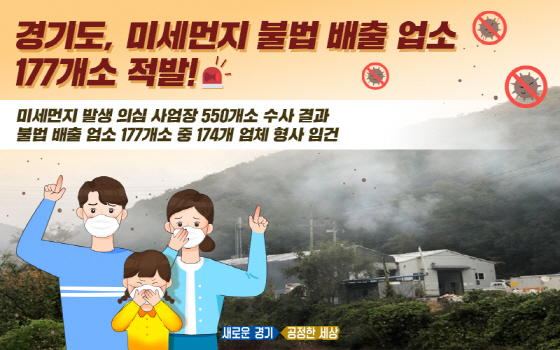 NSP통신-경기도가 미세먼지 불법 배출 177개 업체를 적발했다. (경기도)